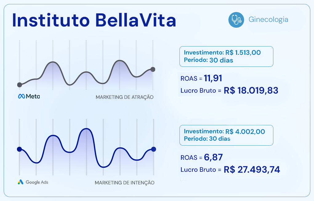 Resultado Dermatologia