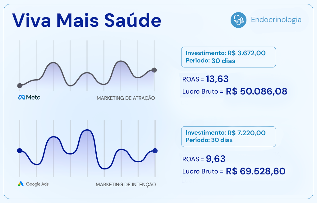 Resultado Endocrinologia