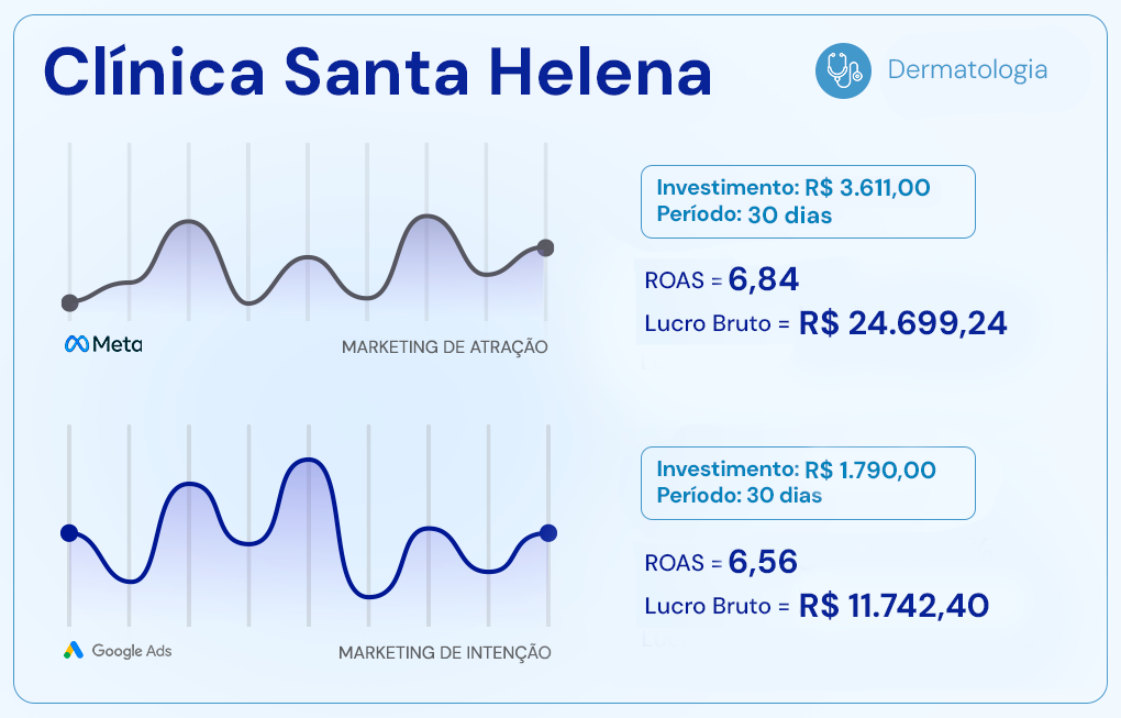 Resultado Ginecologia